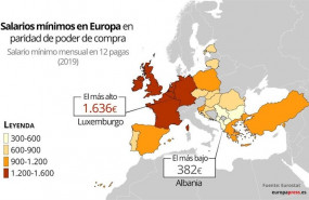 ep salarios minimos en europa en paridad de poder de compra