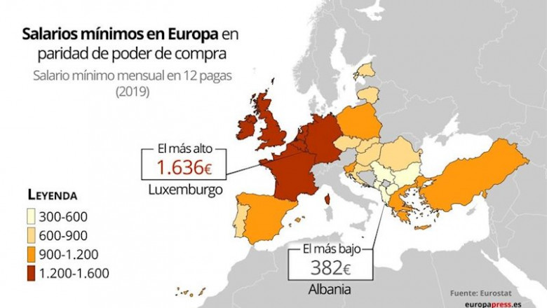 ep salarios minimos en europa en paridad de poder de compra