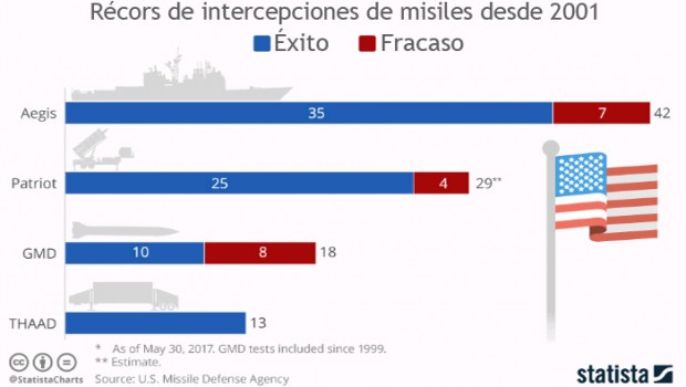 intercepcion0cb5036