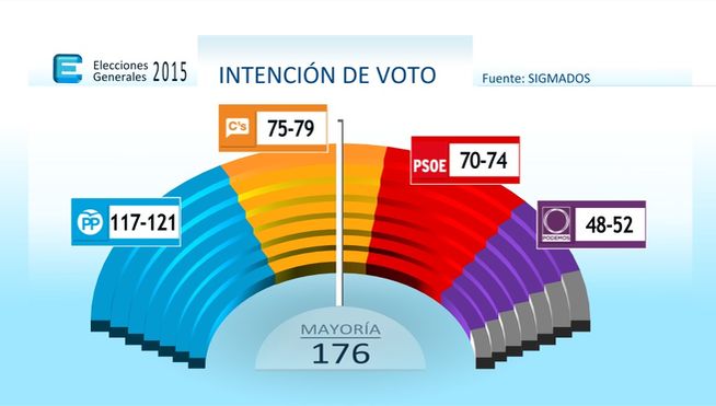 Encuesta Sigma Dos