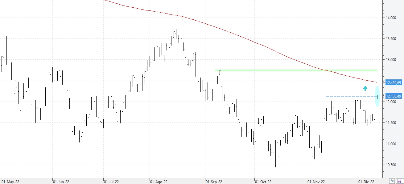 z131222nasdaq