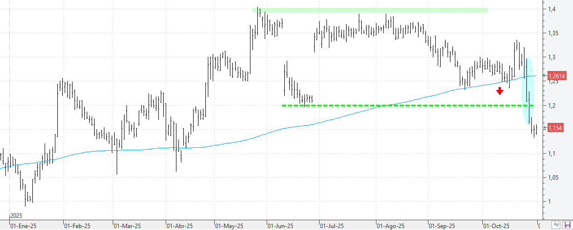 011125linea 011125linea