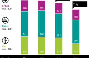 1606171367 mobile benchmark espanatotalscore