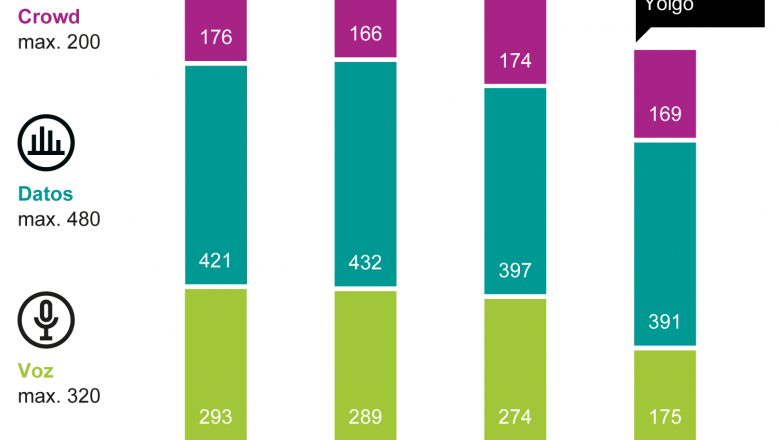 1606171367 mobile benchmark espanatotalscore
