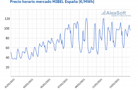 1610620941 20210114 aleasoft precio horario mibel espanna enero 2021