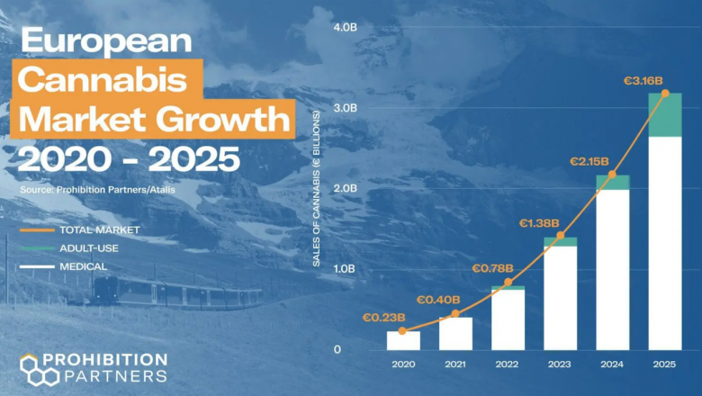 1634306180 cbd europa 2