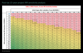 20241025 aleasoft rentabilidad proyecto baterias 20241025 aleasoft rentabilidad proyecto baterias