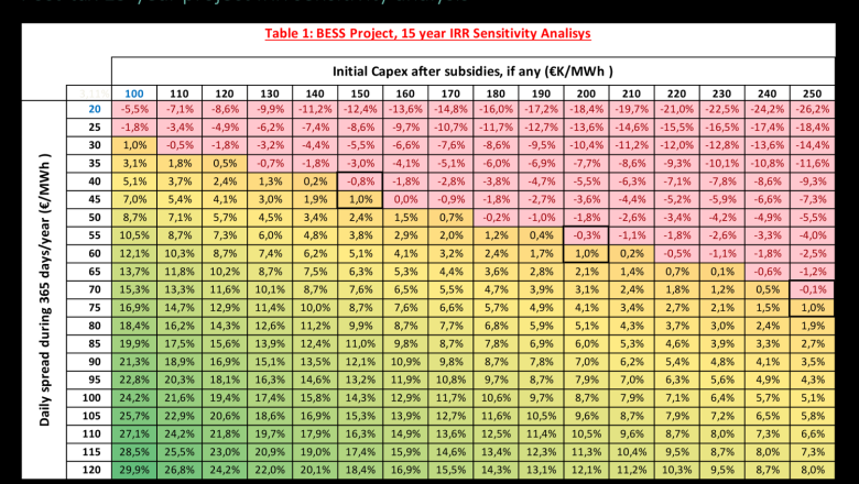 20241025 aleasoft rentabilidad proyecto baterias 
