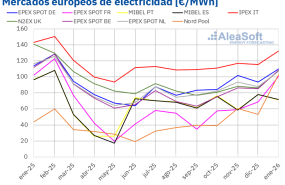 20260203 aleasoft precio mensual mercados electricos europa