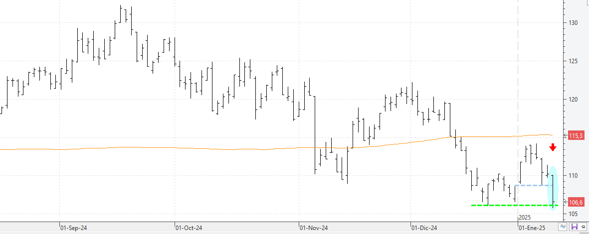 c100125ana c100125ana