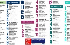 ep best workplaces espana 2018