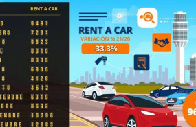 ep las ventas de los rent a car en el mercado de ocasion caeran un 334 en el 2021
