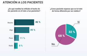 mdico como paciente 1 mdico como paciente 1