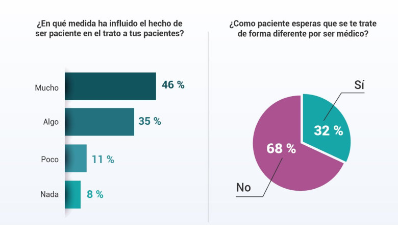 mdico como paciente 1