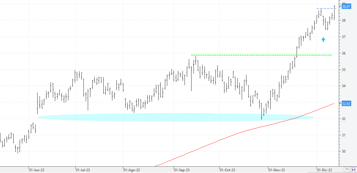 w131223inditex w131223inditex