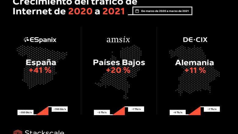 1617698776 crecimiento trafico internet 2020 2021 stackscale