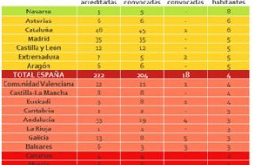 1636490073 tabla plazas por comunidades