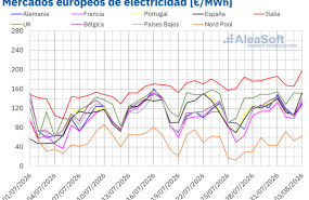 20260803 aleasoft precios mercados europeos electricidad 20260803 aleasoft precios mercados europeos electricidad