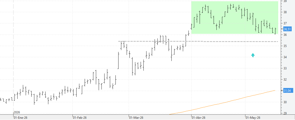 c180526endesa c180526endesa