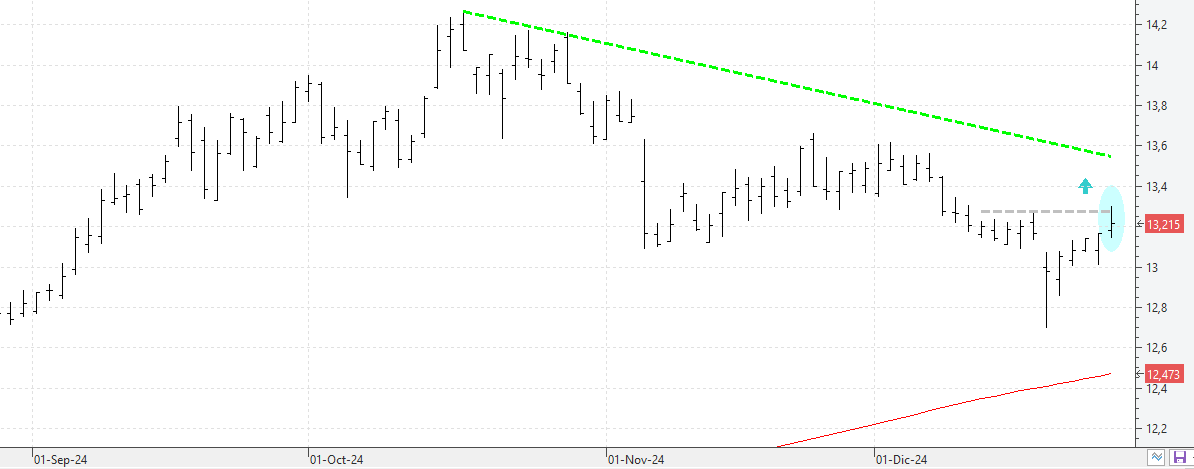 c301224iberdrola