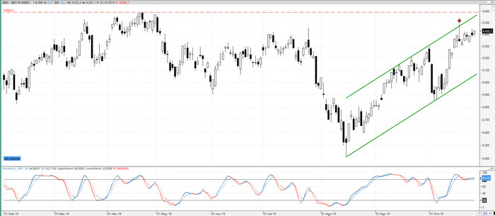 ibex281019