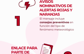 infografia mapfre contigo 