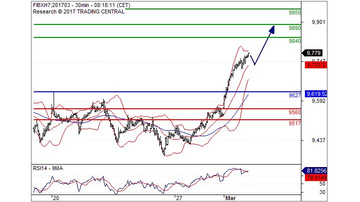 Forexpros ibex 35 futuro