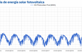 1627637373 20210730 aleasoft produccion solar fotovoltaica diaria 