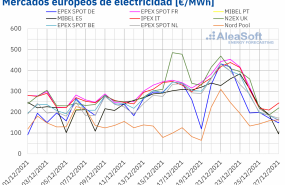 1640612125 20211227 aleasoft precios mercados europeos electricidad 20211227194525 