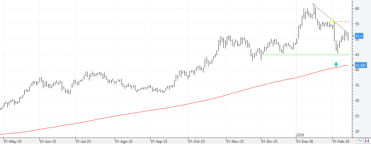 c130226indra c130226indra