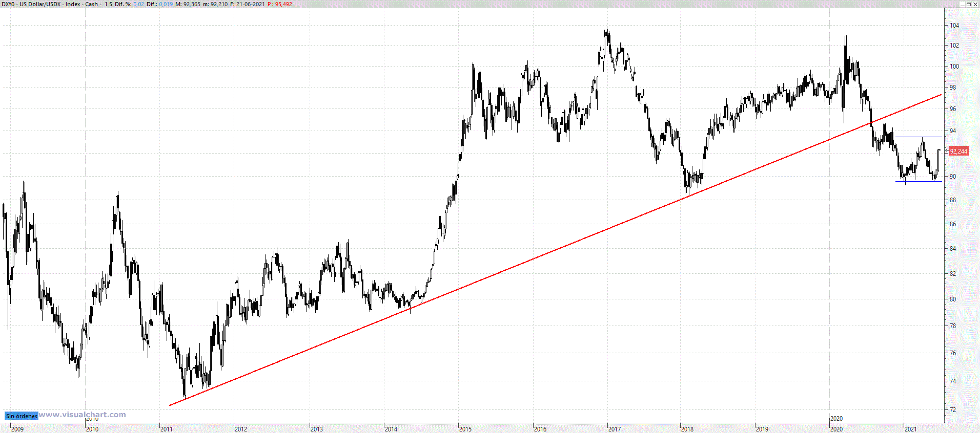 dxy210621