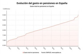 ep gastopensiones enero 2019 ministeriotrabajo