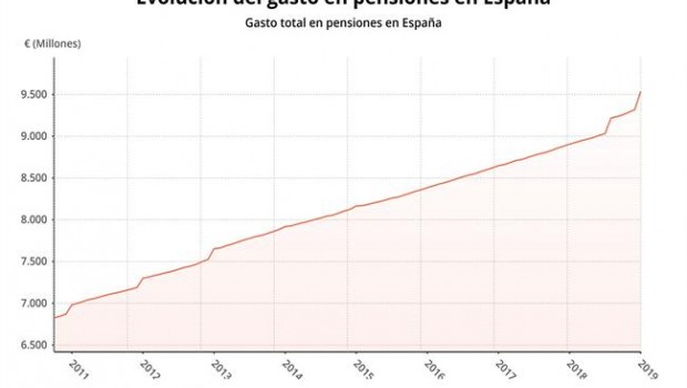 ep gastopensiones enero 2019 ministeriotrabajo