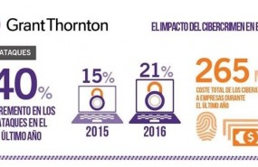ep infografia empresas ciberatacadas de grant thornton