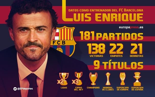 Infografía Luis Enrique gana partido y gana Copa Barcelona | EUROPA PRESS ep infografia luis enrique gana partidogana copa barcelona
