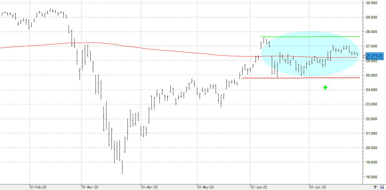 m290720dowjones