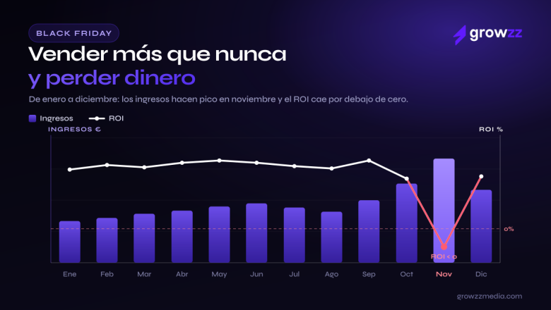 nota prensa black friday roi