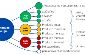 1615311794 20210309 aleasoft estrategia compra energ a