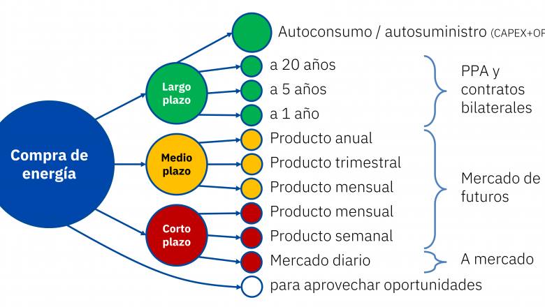 1615311794 20210309 aleasoft estrategia compra energ a