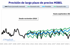 1636709759 20211110 aleasoft comparacion precios prevision precios energia largo plazo 2010 mibel 