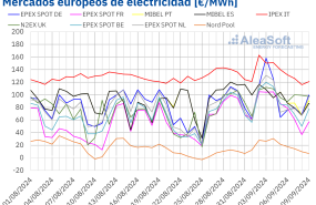20240909 aleasoft precios mercados europeos electricidad 