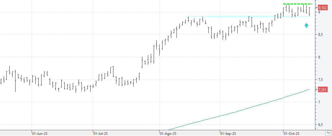 c141025caixabank