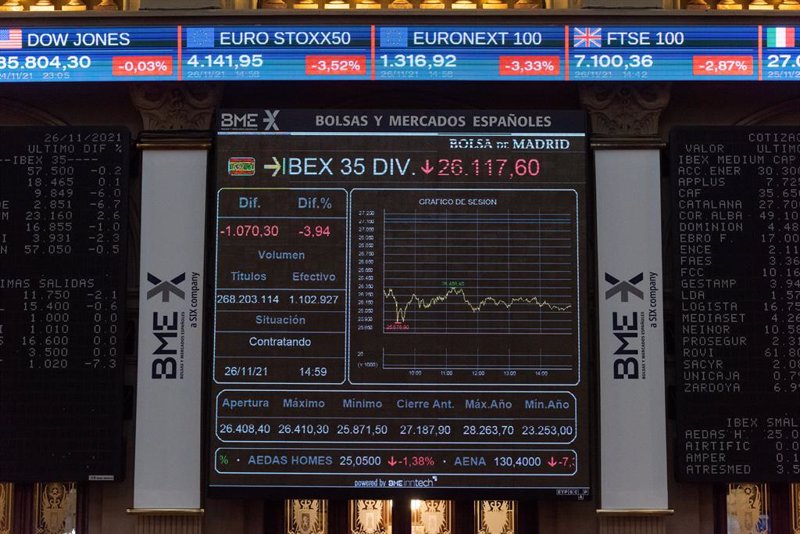 Muy buena señal que el Ibex consiga mantenerse por encima de los 11.200 puntos