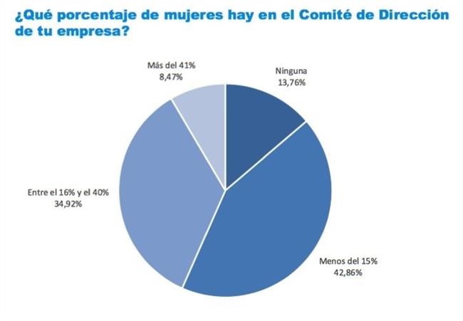 ep graficoestudio esade gender monitor