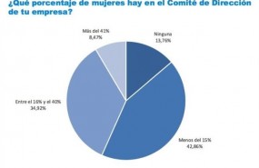 ep graficoestudio esade gender monitor