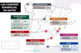 ep las ciudades espanolas en datos
