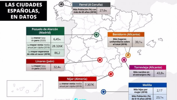 ep las ciudades espanolas en datos