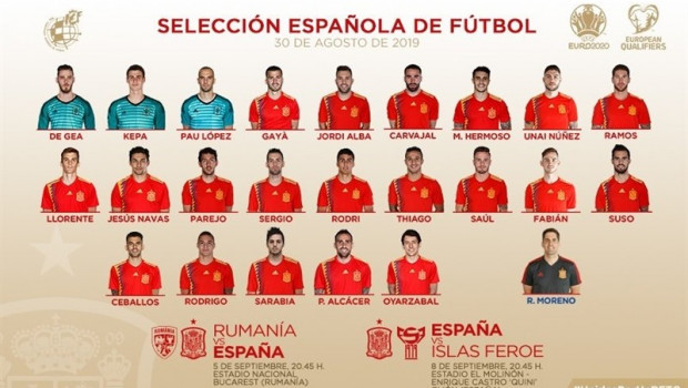 ep lista de la seleccion espanola