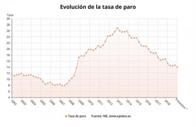 ep tasaparoespana segunepasegundo trimestre2019 buena ine