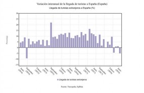 ep variacion llegadaturistas extranjeros julio 2018